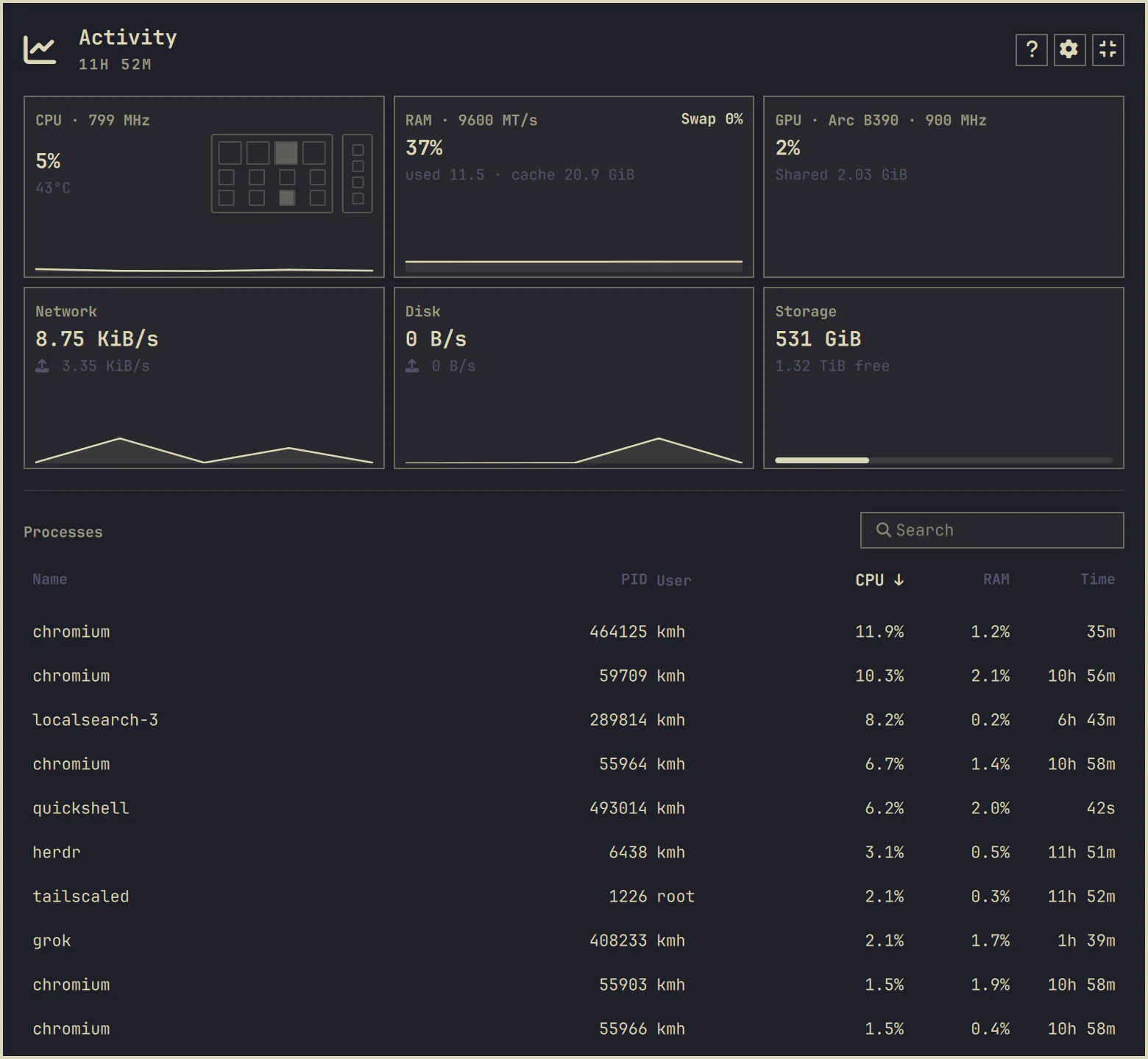 Activity Monitor preview from the Omarchy plugin marketplace catalog